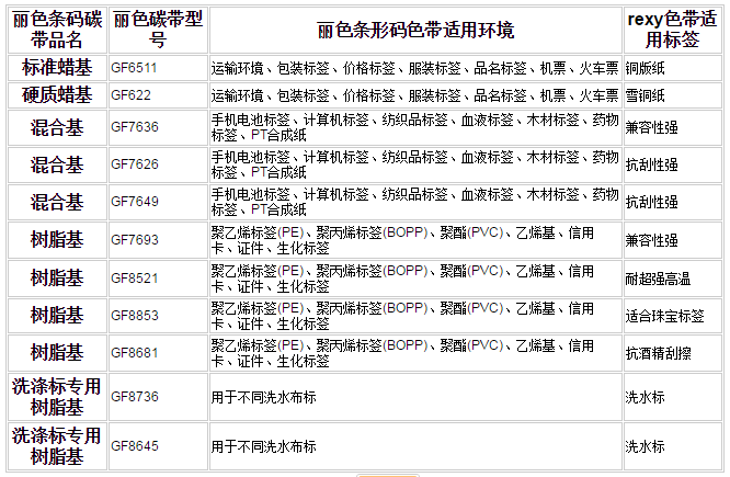 1481635239608547.png 麗色熱轉(zhuǎn)印碳帶產(chǎn)品目錄.png