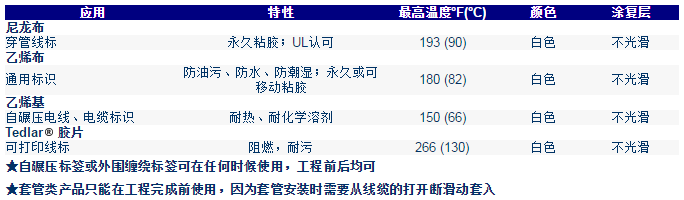 覆蓋保護(hù)膜線(xiàn)纜標(biāo)簽-7.png